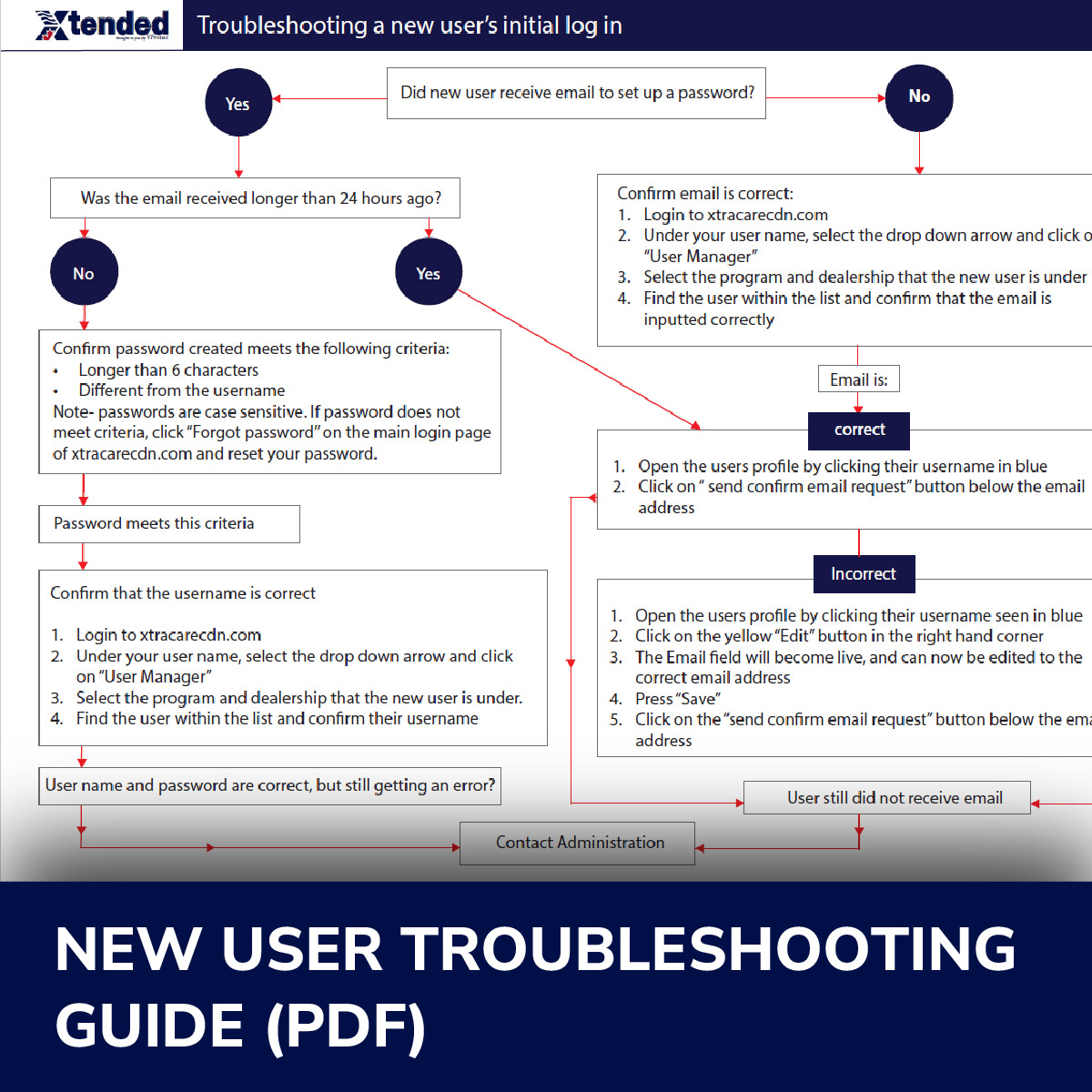 New User Troubleshooting Guide PDF - 1080x1080