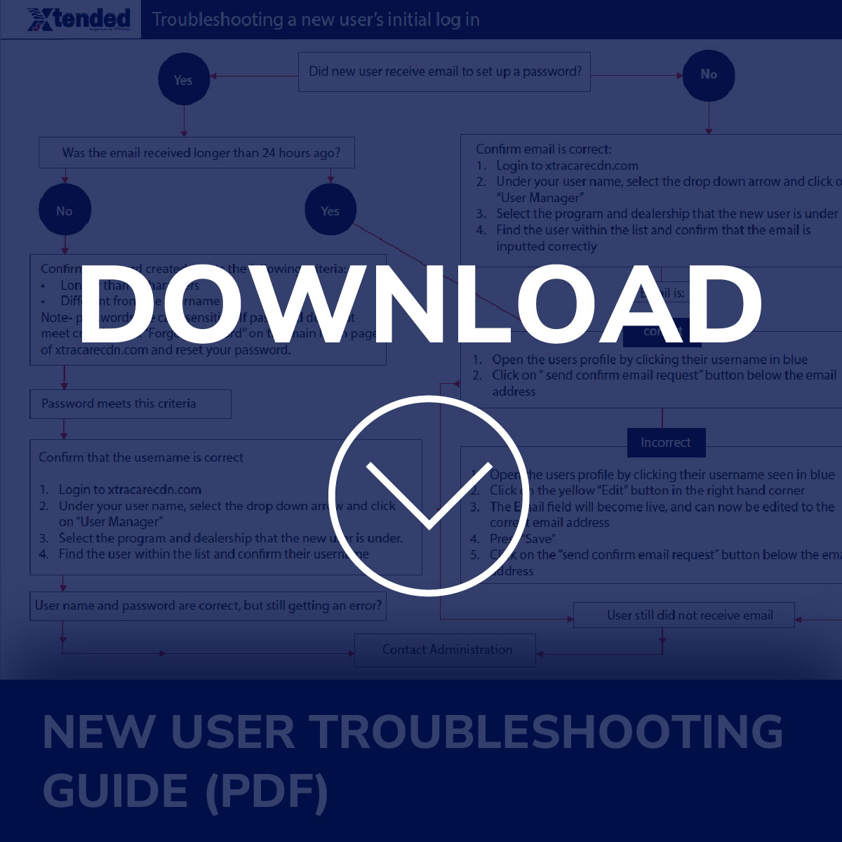 New user troubleshooting downloaded